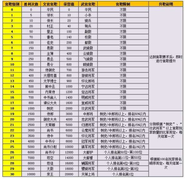 唐朝文武百官的官职名称-余下全文